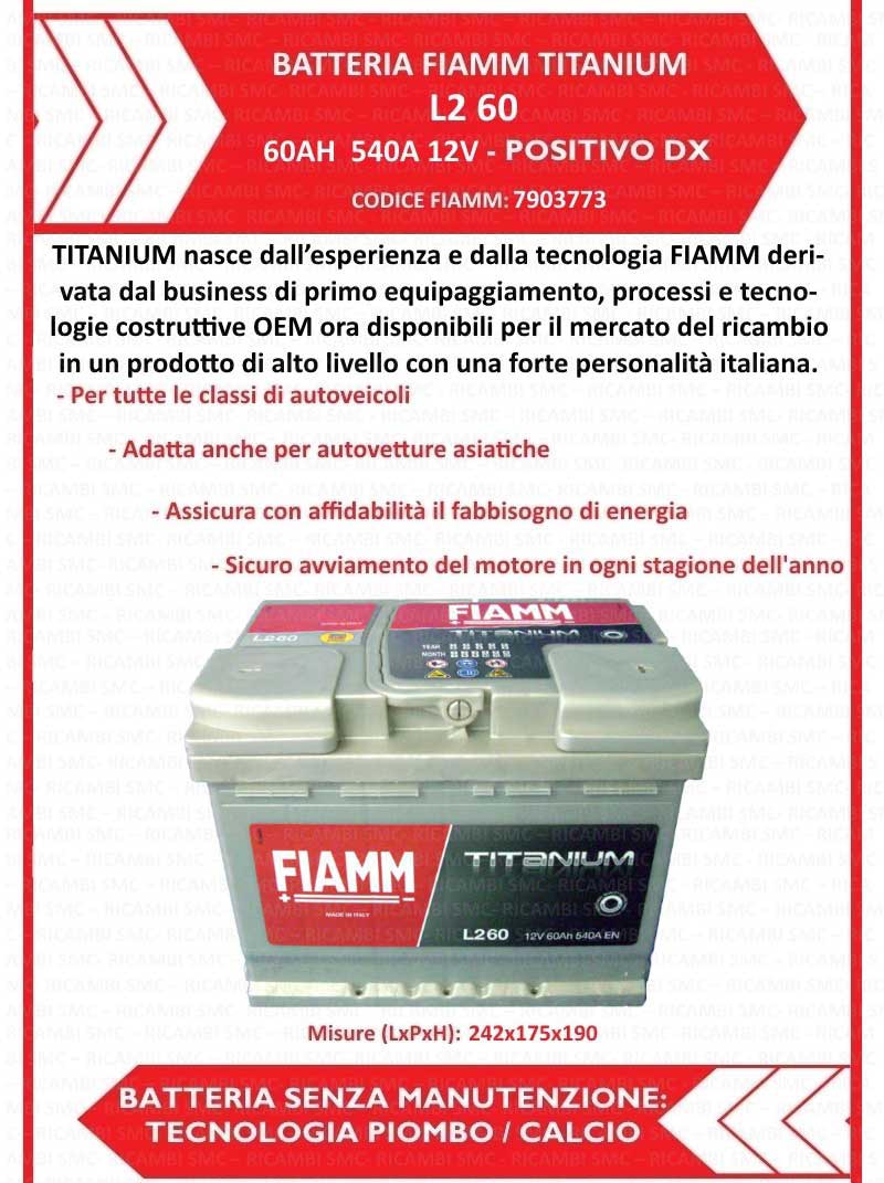 FIAM7905147